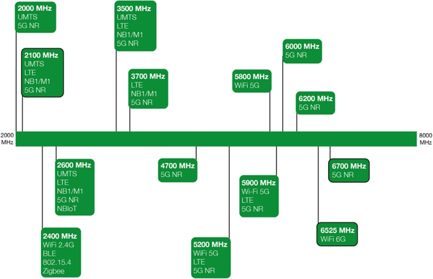 Block Diagram - Siretta Echo 44 5G C-Band & Wi-Fi® 7 Flexible Antennas